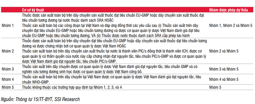 5 nhóm thuốc generics trong đấu thầu thuốc tại cơ sở y tế công lập