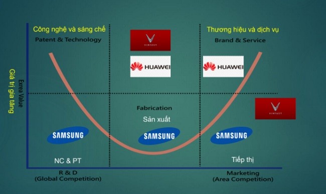 Việt Nam đang đứng trước nguy cơ rơi vào vùng trũng của công nghệ nếu không có chiến lược đúng đắn và sáng suốt. Việt Nam đang đứng trước nguy cơ rơi vào vùng trũng của công nghệ nếu không có chiến lược đúng đắn và sáng suốt.
