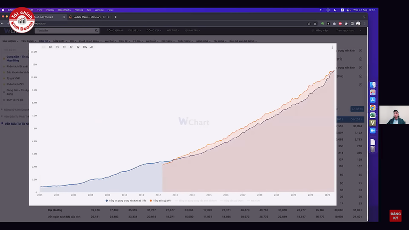 Tổng tiền gửi lần đầu ít tổng tín dụng trong nền kinh tế kể từ năm 2013