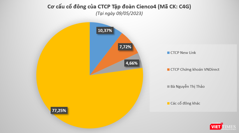 vt-cienco4-c4g.PNG