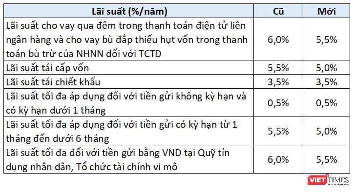 lai-suat-dieu-hanh.PNG