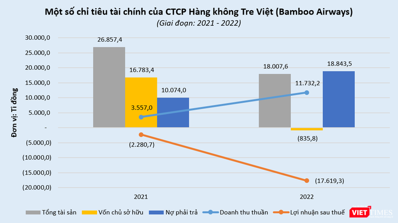 vt-bamboo-airways-bav.PNG