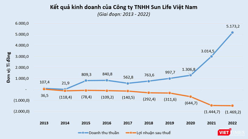 vt-sun-life-viet-nam.PNG
