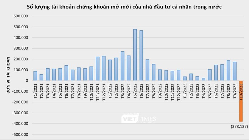 tai khoan chung khoan mo moi.PNG