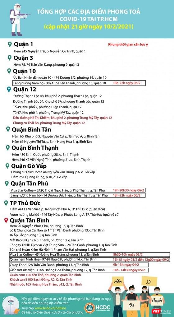 Tổng hợp các điểm đang phong toả tại TP.HCM (Nguồn: CDC TP.HCM)