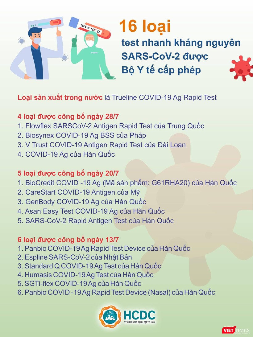 16 loại test nhanh kháng nguyên được Bộ Y tế cấp phép - Ảnh: HCDC
