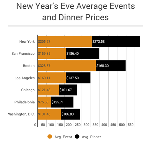Những bữa tiệc năm mới siêu xa xỉ ảnh 6