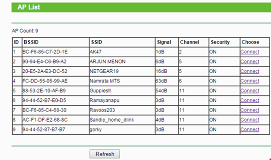 Tăng sóng Wi-Fi mạnh bất ngờ nhờ các thiết bị cũ ảnh 7