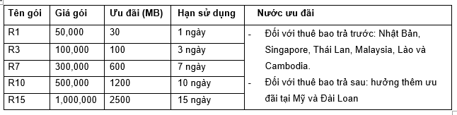 VinaPhone tiếp tục giảm 99,7% cước Data Roaming đến 6 nước châu Á ảnh 1