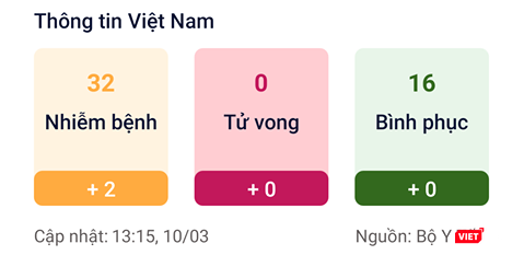 Ứng dụng trợ giúp theo dõi sức khỏe của Bộ Y tế vừa ra mắt được đánh giá 4,5 sao