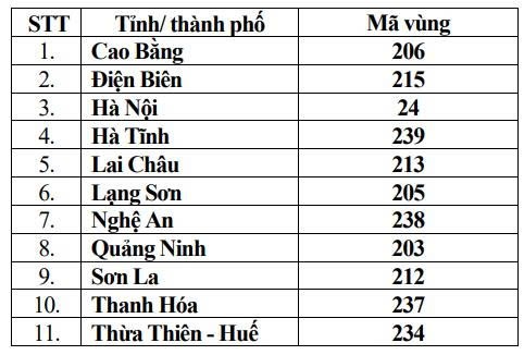 Mã vùng 11 tỉnh, thành phố giữ nguyên. 1112.jpg