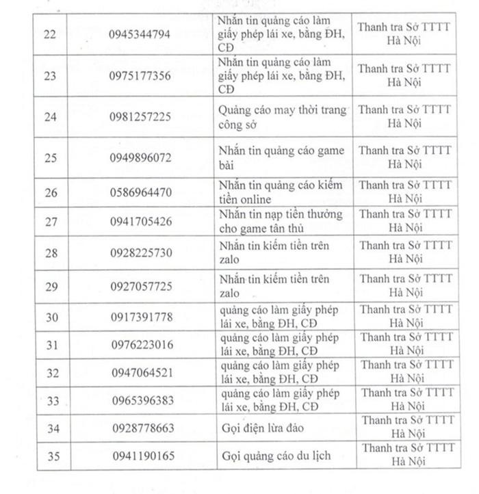 Danh sách các số điện thoại bị đề nghị tạm ngừng cung cấp dịch vụ. Ảnh: Sở TT&amp;TT Hà Nội.