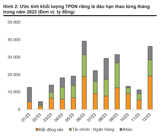 VNDirect: Nghị định 08 tạo hành lang pháp lý gỡ 'nút thắt' trái phiếu ảnh 1 VNDirect: Nghị định 08 tạo hành lang pháp lý gỡ 'nút thắt' trái phiếu ảnh 1