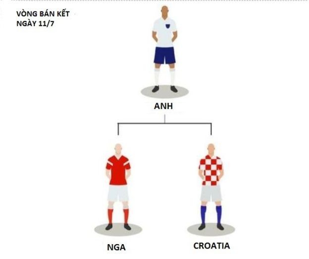 Vòng bán kết Vòng bán kết