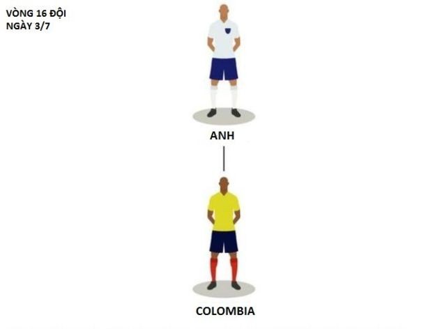 Vòng 16 đội Vòng 16 đội