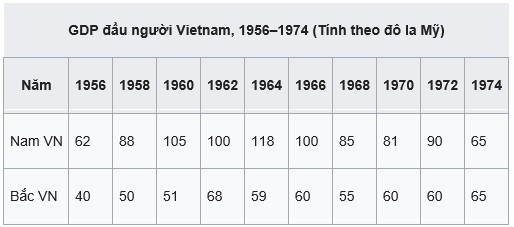 Nguồn: The Vietnam's Transition economy and its fledgling financial markets 1986 – 2003, University Libre De Bruxelles Nguồn: The Vietnam's Transition economy and its fledgling financial markets 1986 – 2003, University Libre De Bruxelles