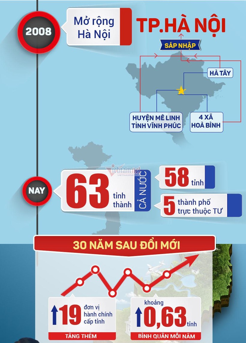 Cả nước hiện có 63 tỉnh, thành; trong đó có 5 thành phố trực thuộc Trung ương Hà Nội, TP.HCM, Đà Nẵng, Cần Thơ, Hải Phòng – nguồn Vietnamnet.
