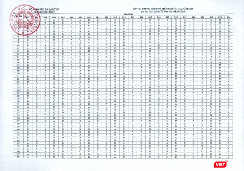 Đáp án môn tiếng Nga