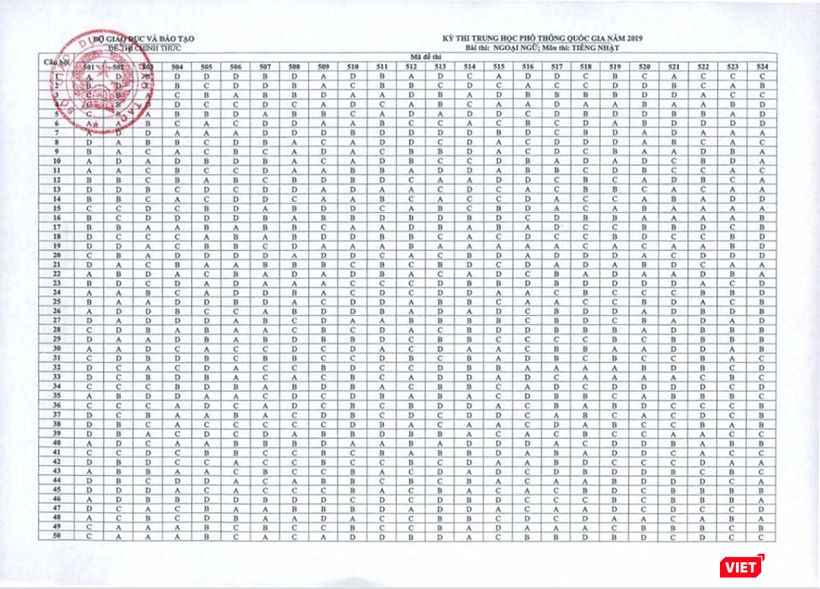 Đáp án môn tiếng Nhật