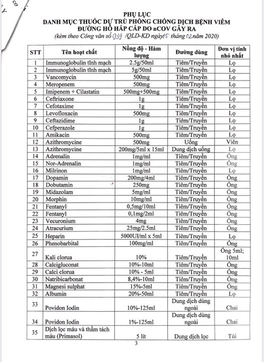 Danh mục thuốc dự trù phòng, chống bệnh viêm đường hô hấp cấp do nCoV. Ảnh: BYT