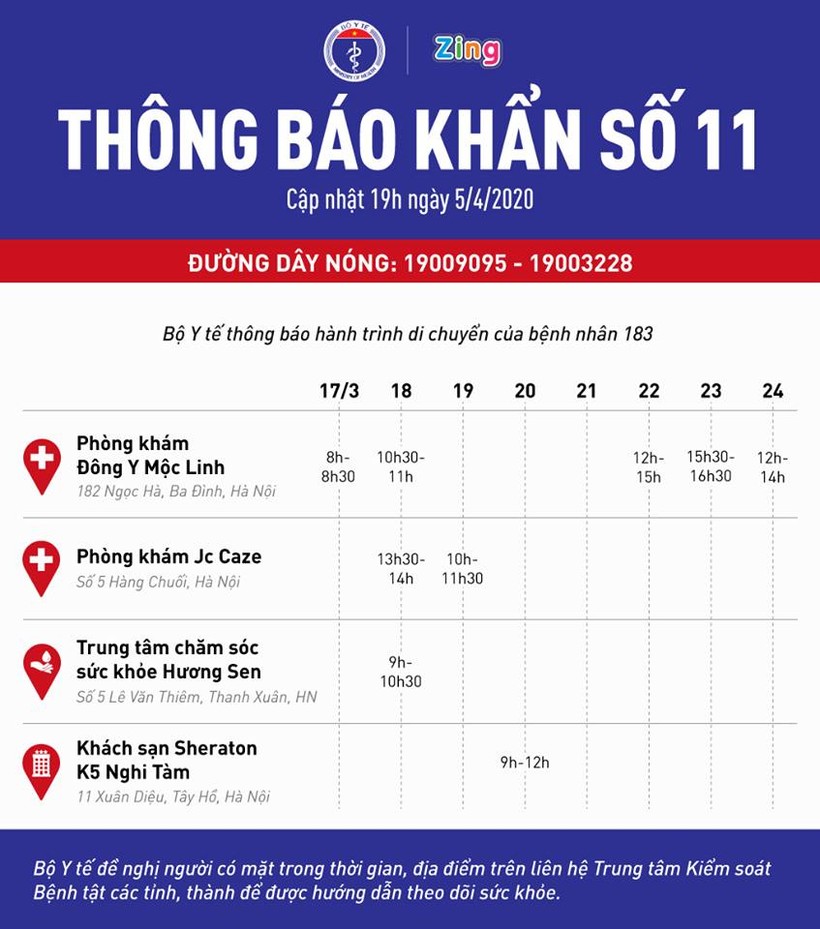 Thông báo khẩn của Bộ Y tế về bệnh nhân 183.