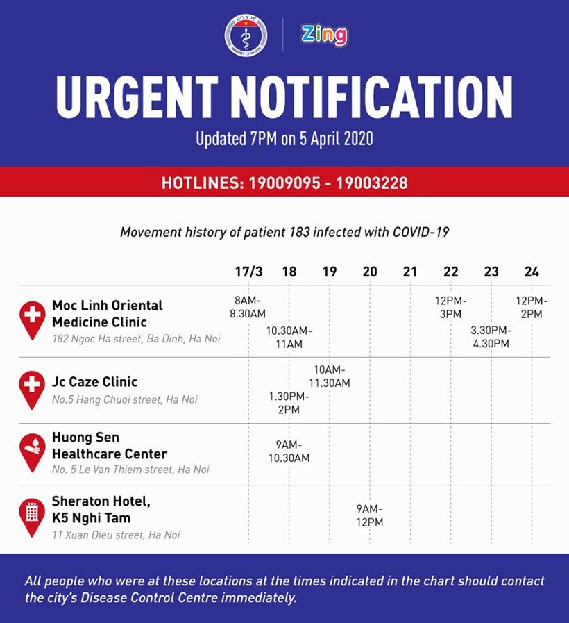 Thông báo khẩn của Bộ Y tế về bệnh nhân 183 bằng tiếng Anh.
