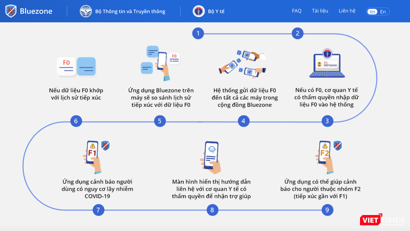 Hoạt động của ứng dụng (Ảnh chụp màn hình)