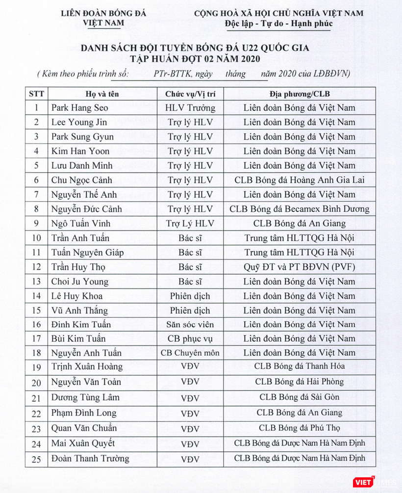 Danh sách cầu thủ, ban huấn luyện đội tuyển bóng đá U22 Quốc gia (Ảnh: Minh Thúy)