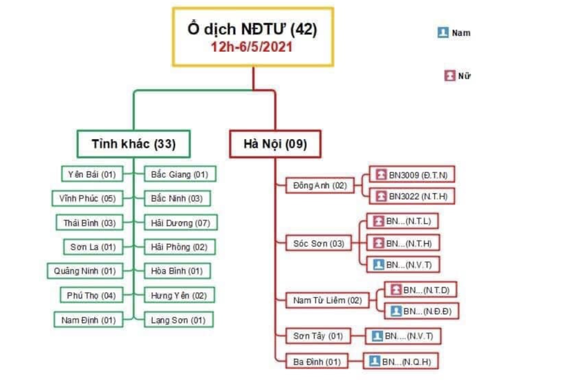 Thống kê các ca mắc COVID-19 liên quan đến ổ dịch ở Bệnh viện Bệnh Nhiệt đới Trung ương (Ảnh - CDC Hà Nội)