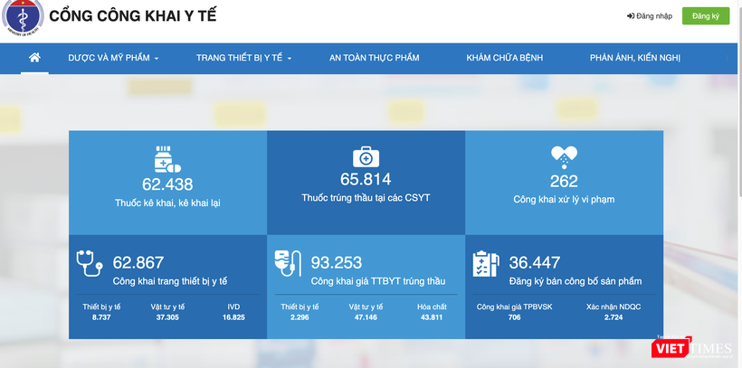 Cổng công khai y tế của BYT (Ảnh - VT)