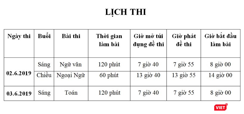 Lịch thi tuyển sinh vào lớp 10 tại TP.HCM
