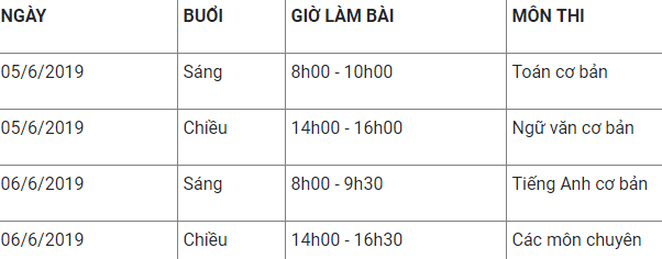 Lịch thi vào lớp 10 chuyên của trường Trung học Thực hành, ĐH Sư phạm TP.HCM