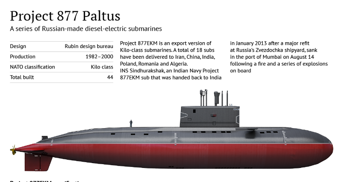 Báo Mỹ bình luận uy lực tàu ngầm Kilo Việt Nam sở hữu ảnh 1
