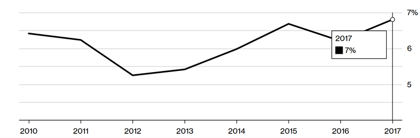 Sẽ bán cổ phần 245 doanh nghiệp Nhà nước trong năm 2018 ảnh 2