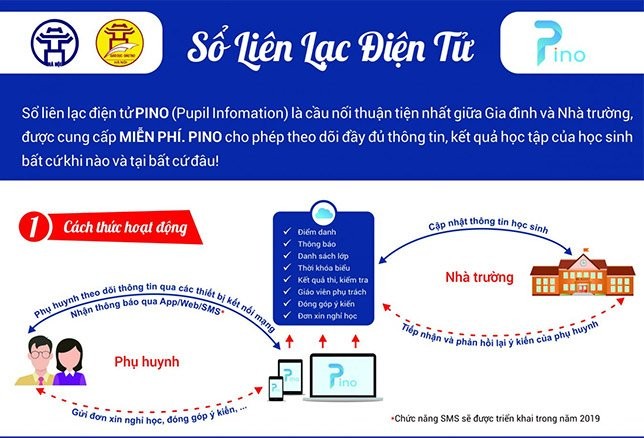 Sổ liên lạc điện tử PINO dù được cung cấp miễn phí và rất kỳ vọng nhưng chất lượng chưa đáp ứng được nhu cầu
