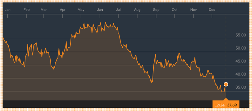 Ả Rập Xê Út đang 'giết chết' kinh tế Nga bằng cuộc chiến giá dầu - ảnh 2