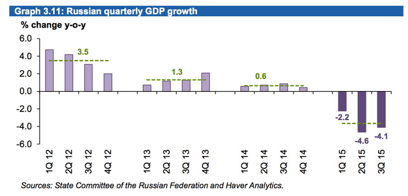 Ả Rập Xê Út đang 'giết chết' kinh tế Nga bằng cuộc chiến giá dầu - ảnh 1