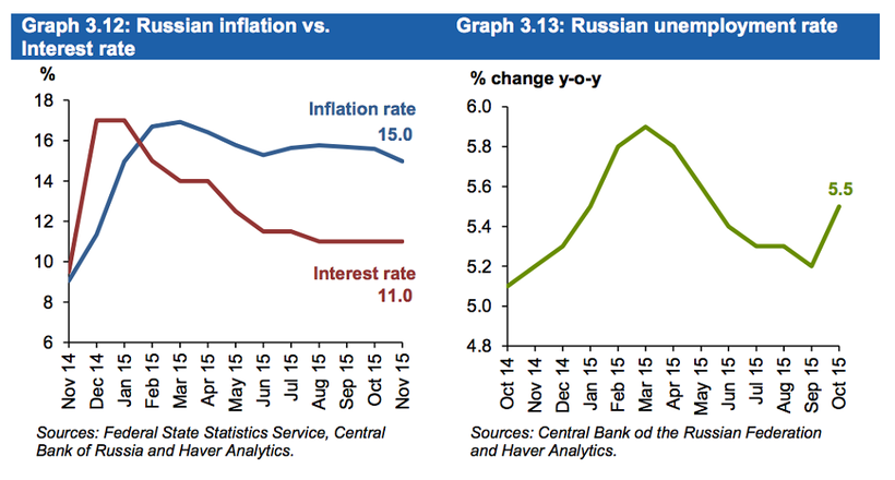 Ả Rập Xê Út đang 'giết chết' kinh tế Nga bằng cuộc chiến giá dầu - ảnh 3
