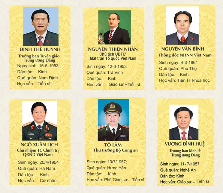 Chân dung Tổng Bí thư và các Ủy viên Bộ Chính trị, Ban Bí thư khóa XII ảnh 2