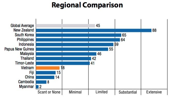 Công khai ngân sách: Công chúng được giám sát "túi tiền" tới đâu? ảnh 1