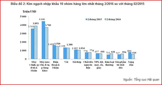 Vụ vênh thuế xăng dầu: Thu hồi khoản chênh lệch để trả cho người dân? ảnh 1