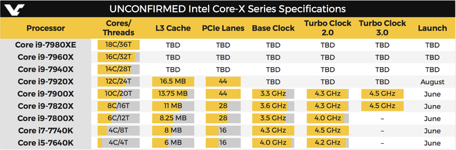 Intel chính thức ra mắt dòng CPU Core i9 Extreme mạnh mẽ ảnh 2 Intel chính thức ra mắt dòng CPU Core i9 Extreme mạnh mẽ ảnh 2