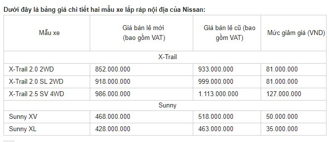  Nissan Việt Nam giảm mạnh giá xe X-Trail và Sunny từ 1/12/2017 ảnh 2