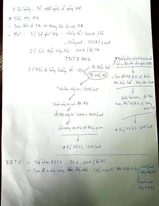 Theo nội dung tờ giấy được Dũng ghi chú, khâu nào “đụng” hải quan thì khâu ấy đều mất tiền “bôi trơn“. 