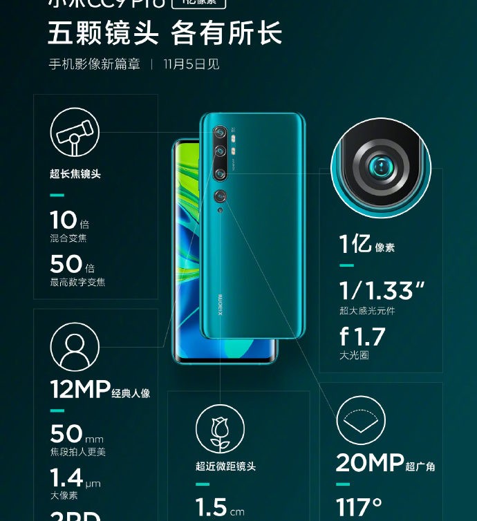 Thông số camera chiếc Mi Note 10 được Xiaomi hé lộ trên Weibo (Ảnh: Android Authority)