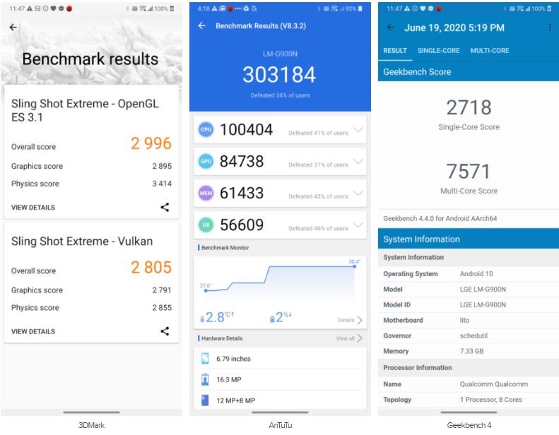 Điểm hiệu năng của LG Velvet (Ảnh: Android Authority) Điểm hiệu năng của LG Velvet (Ảnh: Android Authority)