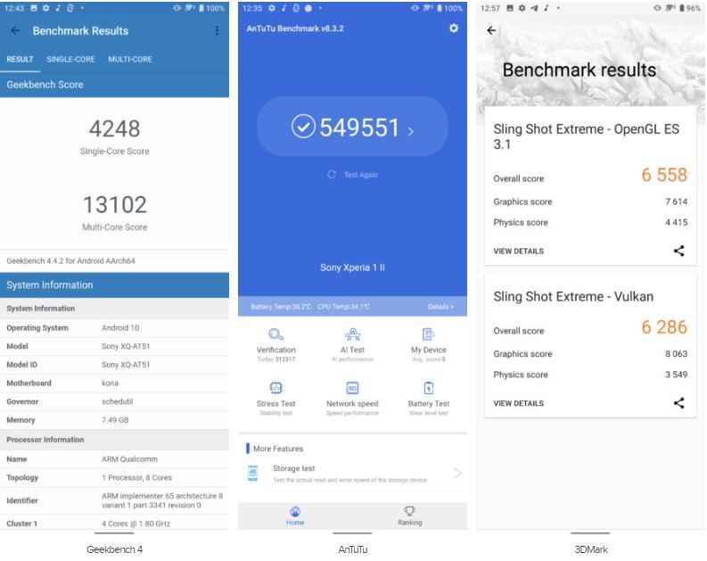 Điểm hiệu năng của Xperia 1 II (Ảnh: Andorid Authority) Điểm hiệu năng của Xperia 1 II (Ảnh: Andorid Authority)