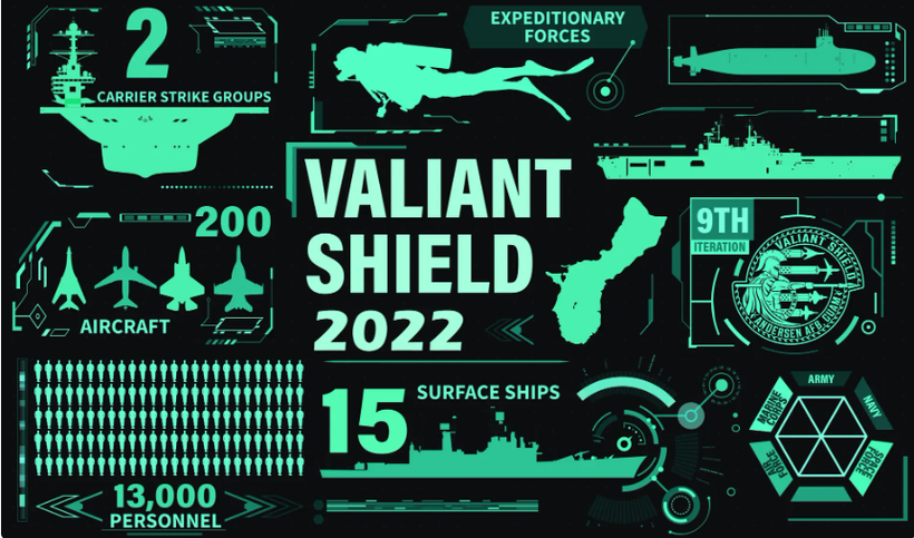 Hình ảnh cho thấy những loại khí tài sẽ tham gia vào cuộc tập trận Valiant Shield 2022 (Ảnh: The Drive)