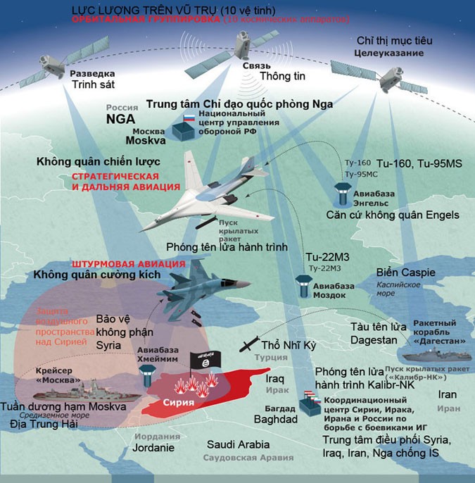 Nga “thi triển võ công” gì khi tác chiến ở Syria ảnh 1