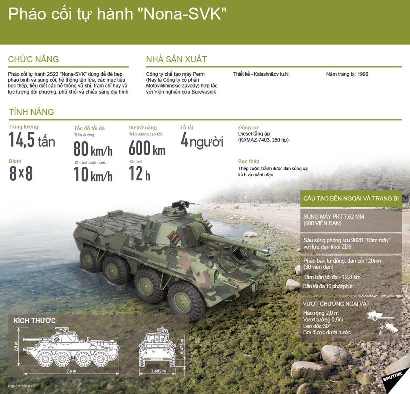 Pháo cối tự hành “Nona-SVK“ ảnh 1